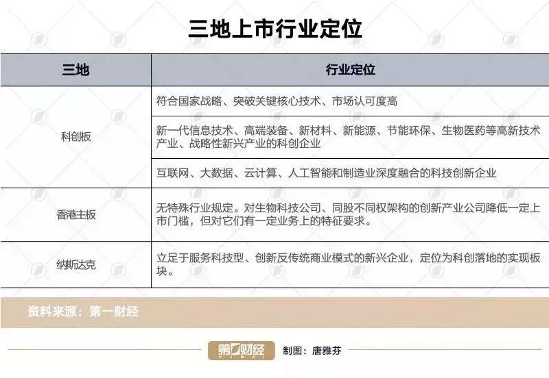 ipo创业板上市,ipo科创板上市失败的后果