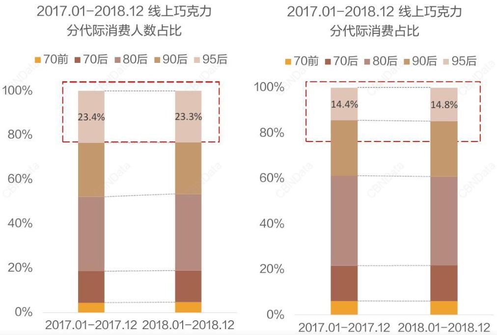 植物基能否助力巧克力走出食品“*灯区红**”？