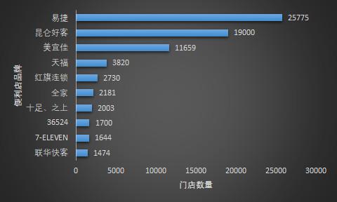 中国石化卖化肥,中石化加油卖菜