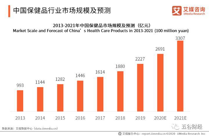 50%消费者不看产品标签Swisse构建新的营养品教育方式