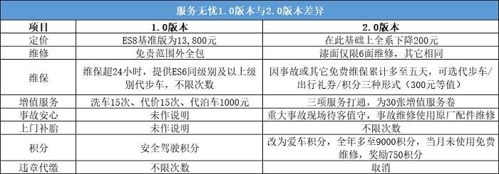 未来神教,蔚来如何开启智能驾驶