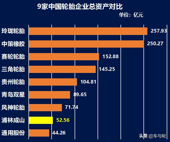 浦林成山是什么时候上市,浦林成山轮胎待遇怎么样