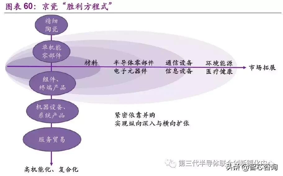 智芯研报|全球元器件龙头企业专题（二）：日本京瓷