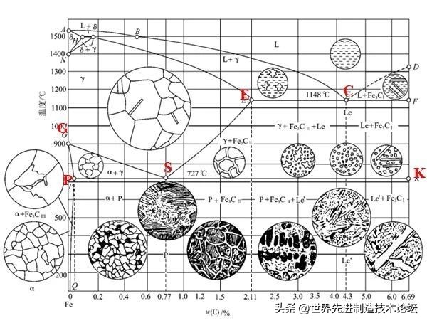 奥氏体珠光体,马氏体奥氏体珠光体