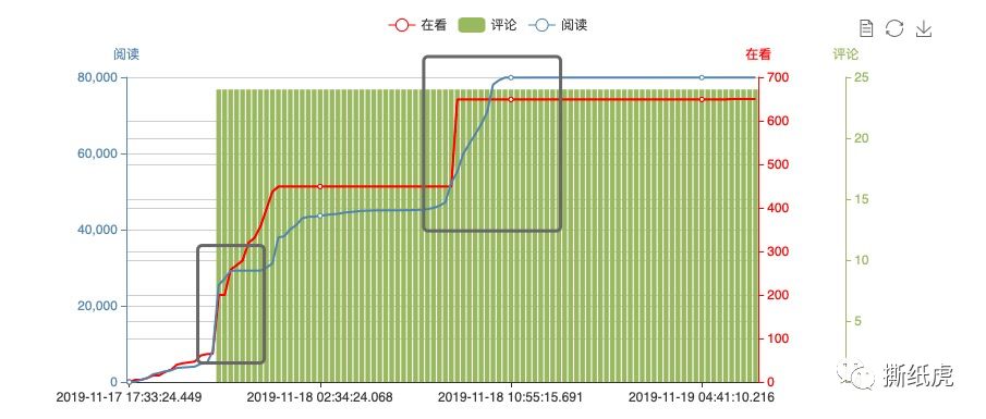 20位KOL仅1个真实，帮宝适这是在布施？