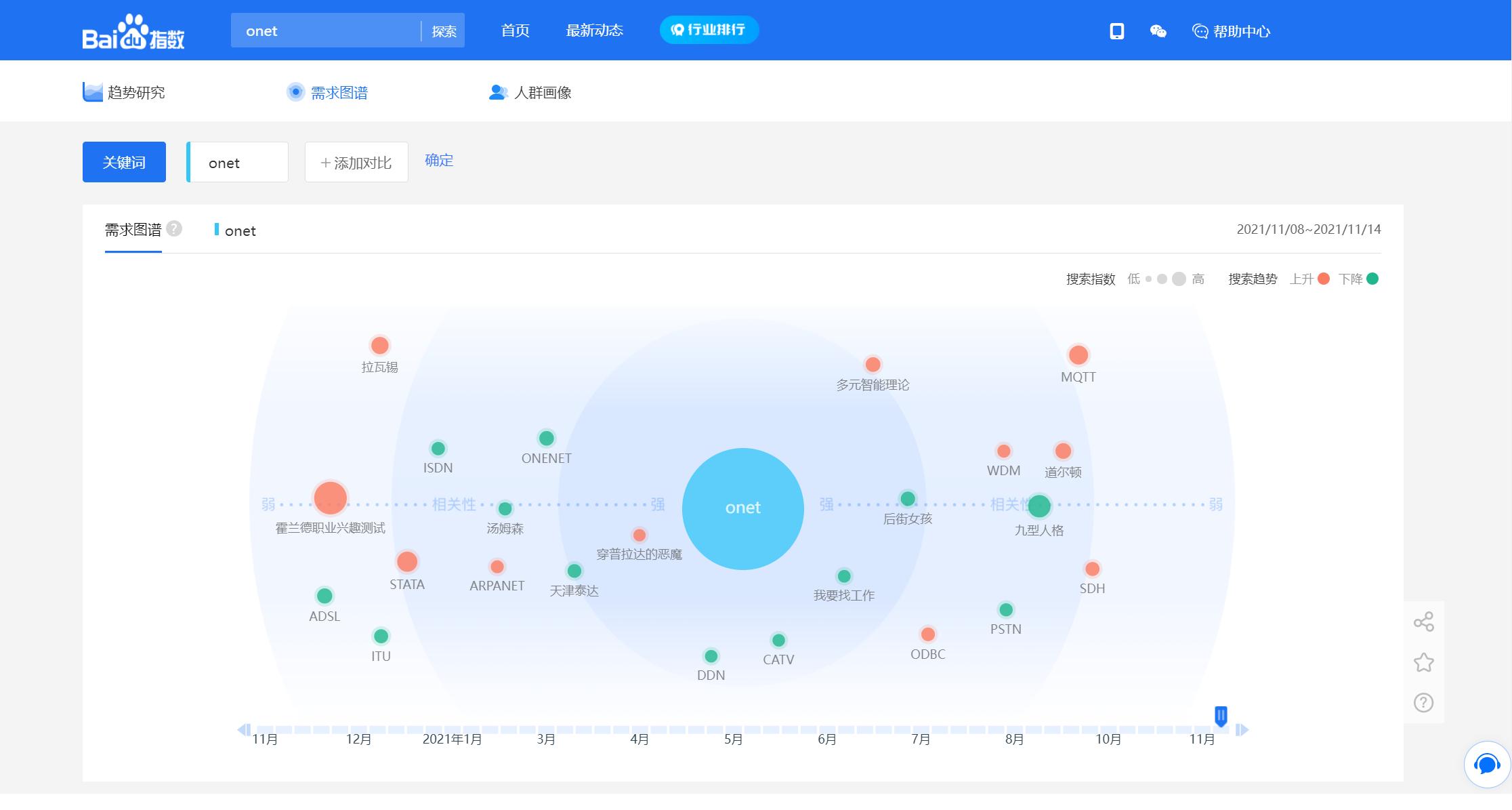 百度热词搜索指数,2024百度搜索指数日均