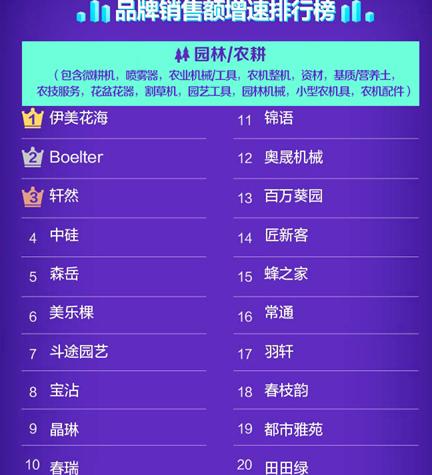 宠物园艺优选店,宠物园艺严选店