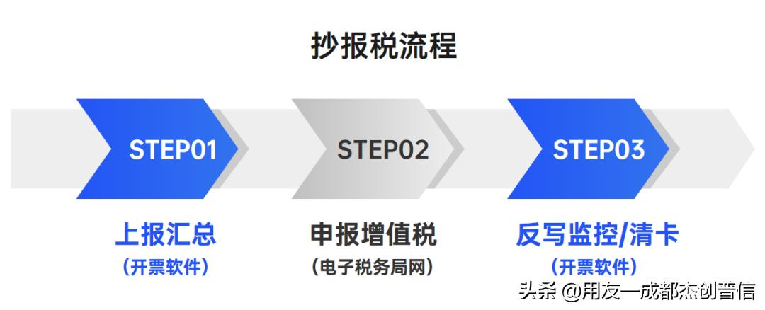 增值税小规模纳税人最新申报流程,小规模纳税人增值税纳税申报讲解