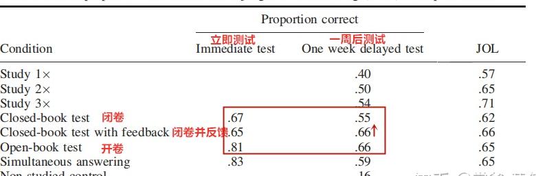 和孩子写作业的正确方法,一写作业鸡飞狗跳完整版