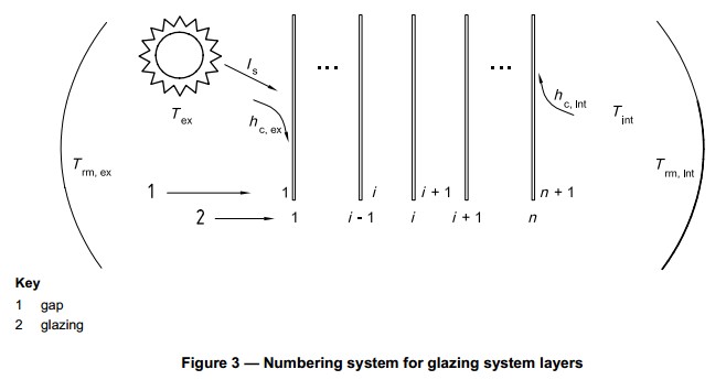 中空玻璃知识点总结,中空玻璃间距与导热系数