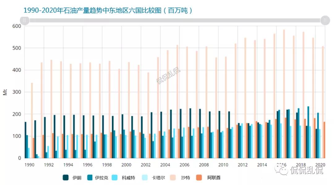 全球石油行业分析,2020全球石油天然气贸易总额