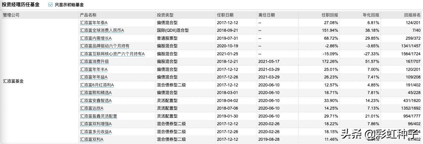NO.630|汇添富胡昕炜、郑慧莲-汇添富价值领先,值不值得买?