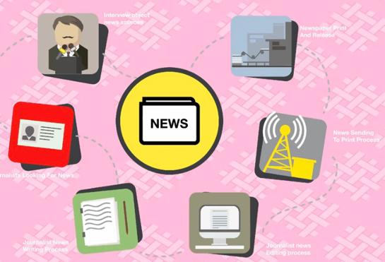 网络营销开头话术技巧,推荐做网络营销的3个技巧是什么