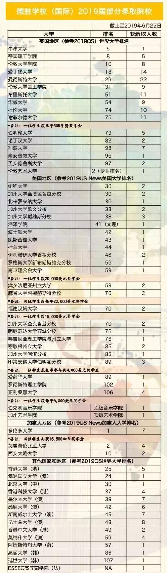德胜学校国际部,德胜学校国际部有没有免费班