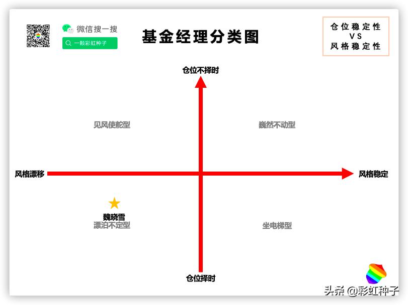 光大保德信魏晓雪怎么样,光大保德信基金经理魏晓雪