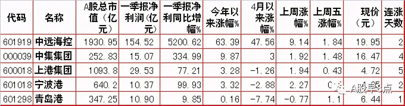 周二股市投资内参,周末股市重大投资内参