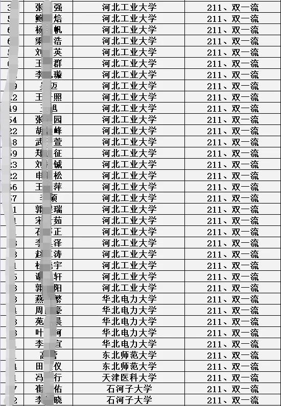 衡水中学邯郸分校2021录取分数线,邯郸衡水一中分校录取分数线2021