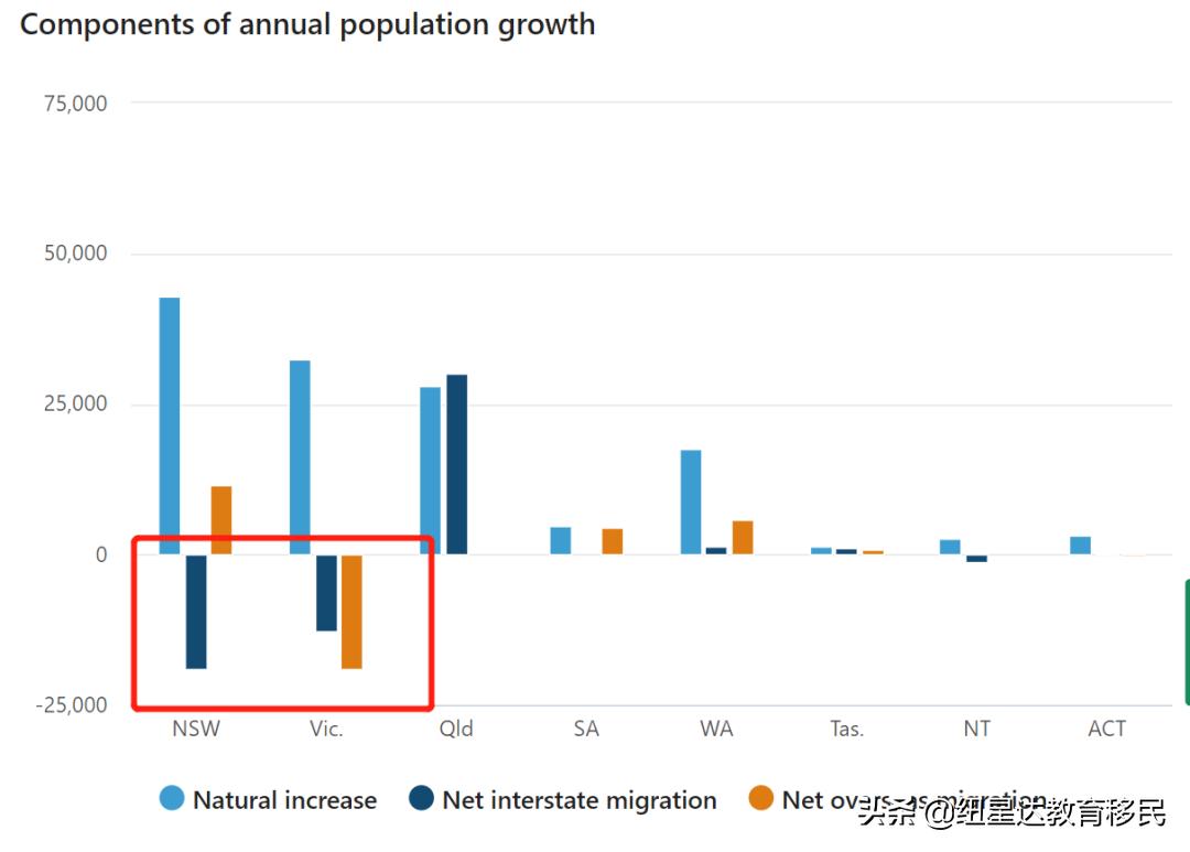 「第189期澳洲移民周报」入境实行“红绿灯”系统，留学生试行
