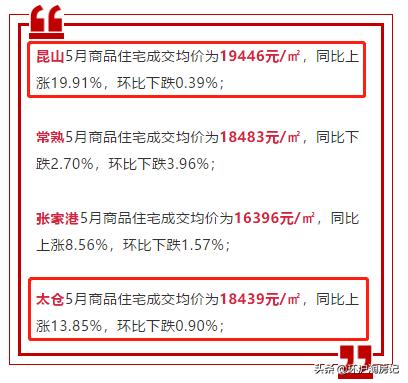 环沪起势了！昆山主升浪、太仓买不到房，机会点在哪