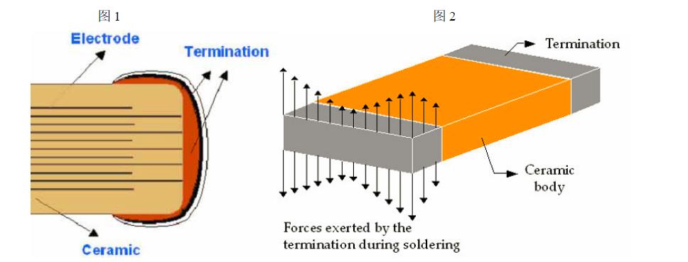 手工焊造成贴片电阻断裂,贴片电容炸裂的原因和处理方法