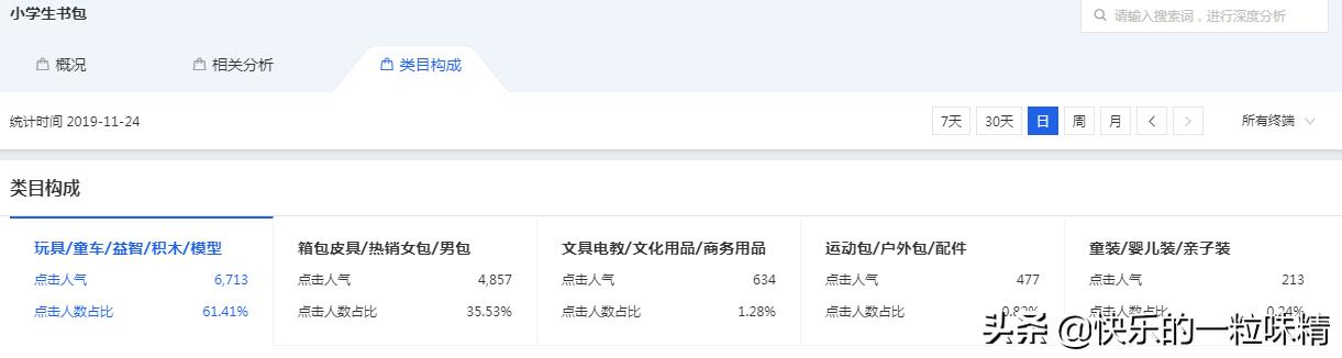 9种快速实用的高效学习方法,9个技巧帮你搜索加权