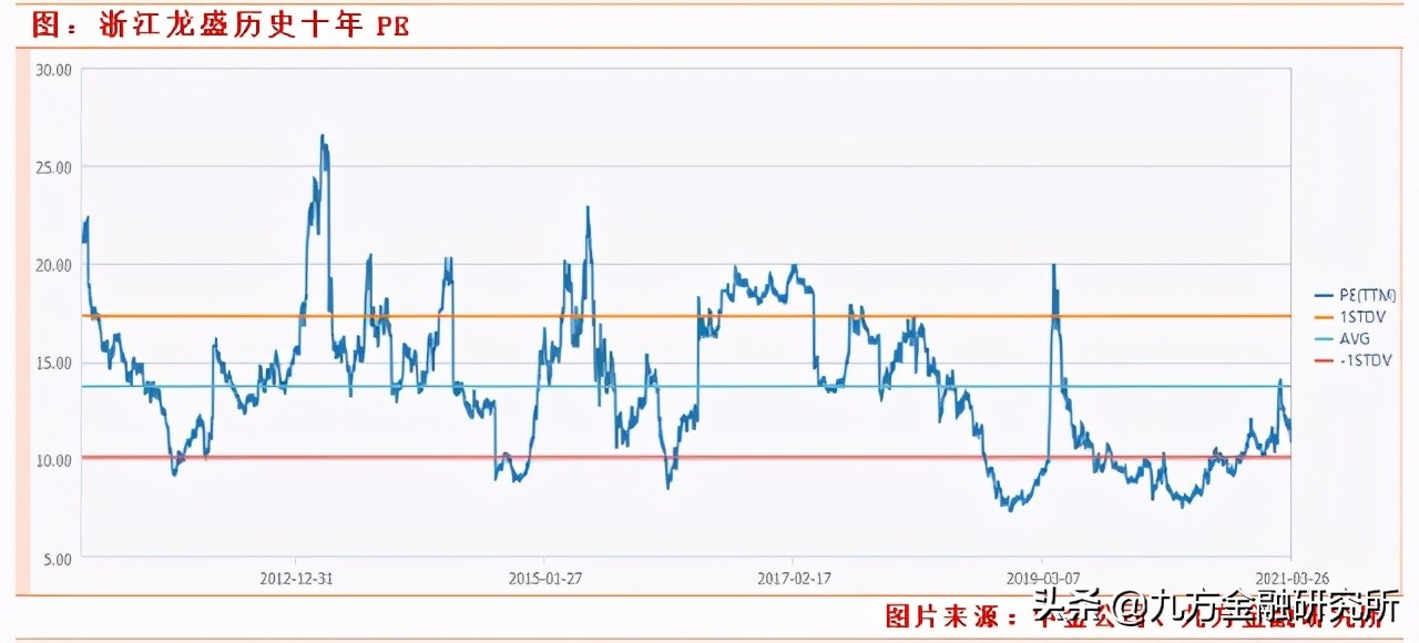 碳中和潜力龙头股,碳中和机遇下的投资分析