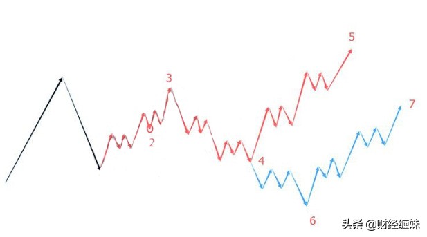 缠中说禅仓位管理,缠论最好的仓位管理方法