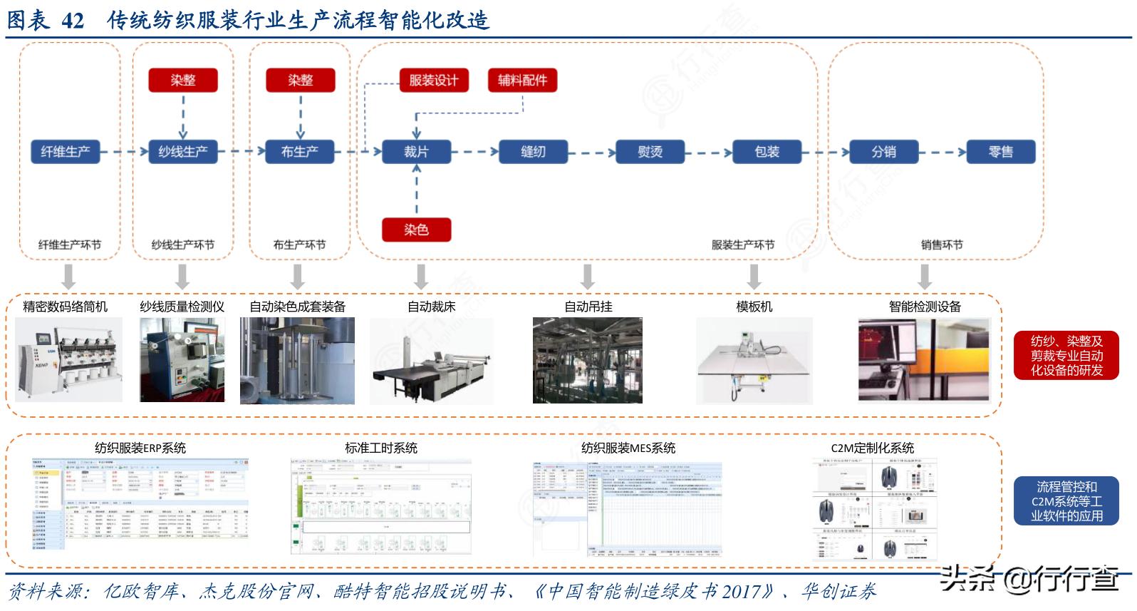 受*疆新**棉花事件影响，国产服装纺织纷纷崛起