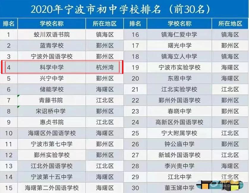 杭州湾新区北大青鸟同文学校,杭州湾学校排名小学