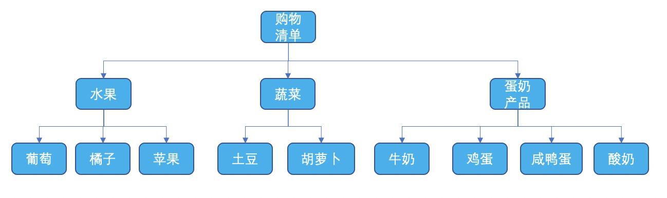金字塔原理逻辑思维答案,金字塔思维和金字塔原理