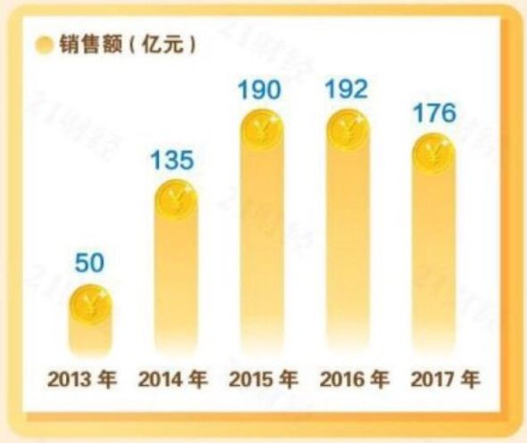 权健到底是怎么回事,权健是不是有效果