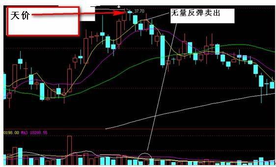 股市见底的k线形态,炒股牢记十种k线轻松逃顶