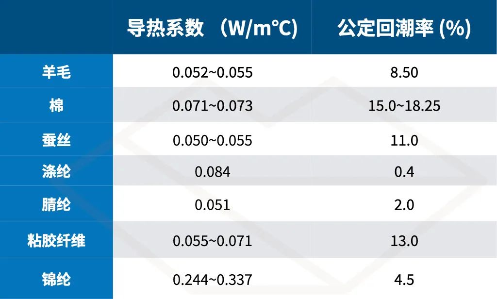 保暖内衣冬天真的保暖吗,什么样的保暖内衣既保暖又不臃肿