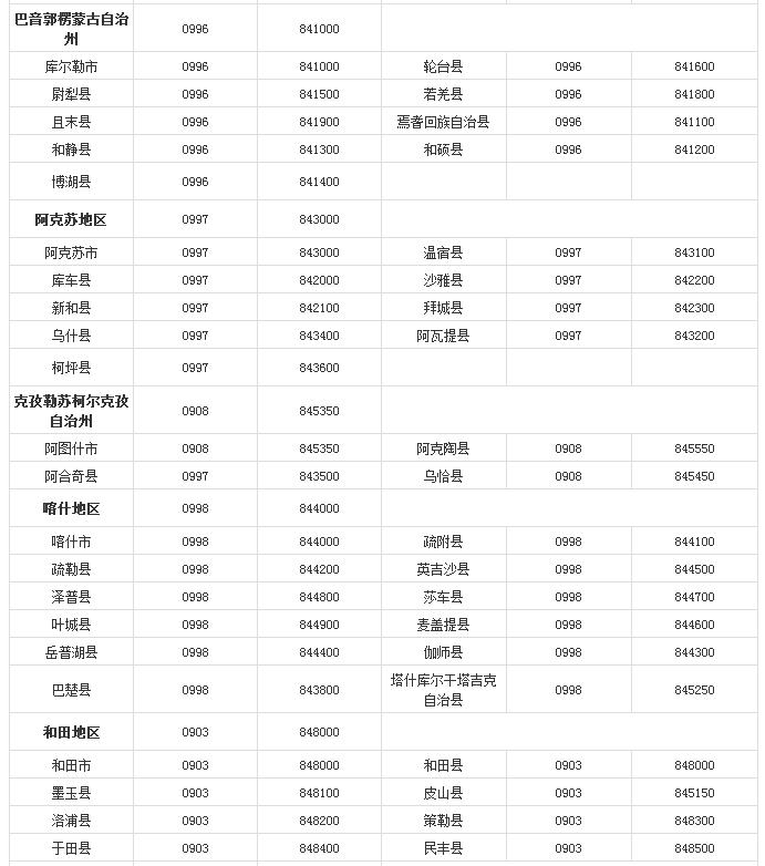 全国各省市电话区号一览表,身份证各省区号一览表