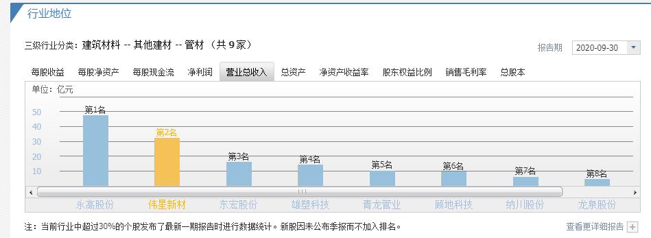 伟星新材企业护城河有哪些,伟星新材企业护城河分析