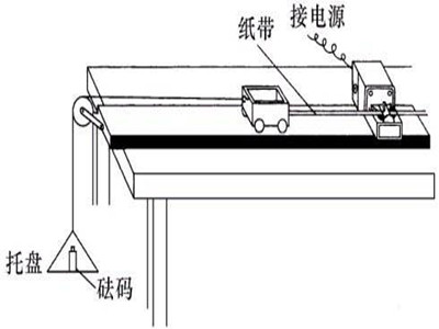 物理牛顿第二定律的应用讲解,物理中牛顿第二定律代表什么意思