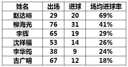 中国足球希望之星2016,中国足球希望之星彩蛋