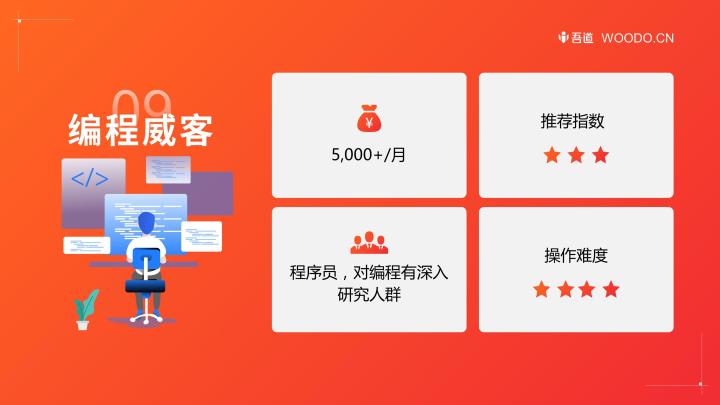 推荐8个大学生最适合的兼职副业,零基础零经验大学生兼职副业