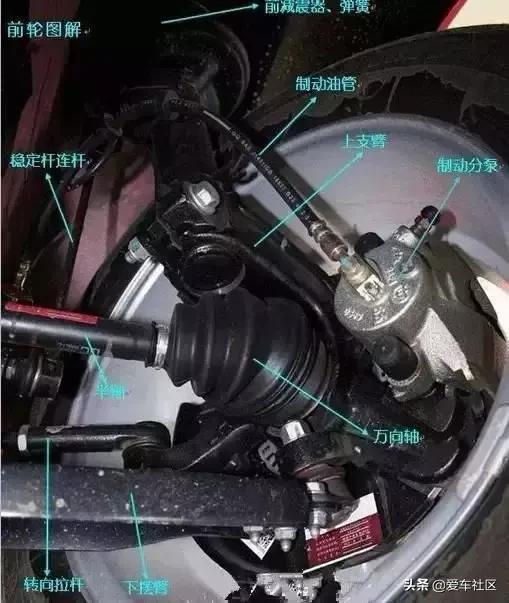 新手汽车基础知识发动机舱,汽车发动机舱部位名称图解