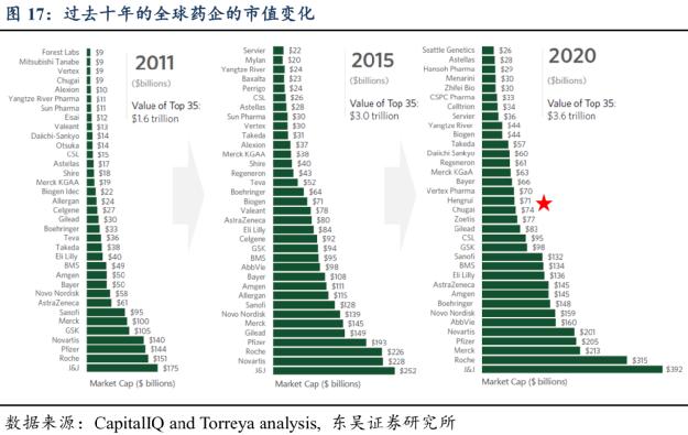 可以治疗癌症的天价药,治癌特效药最新消息医保
