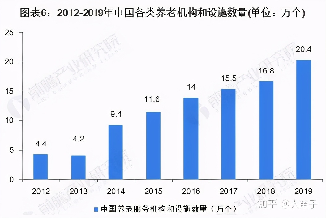 我国养老地产深度解析,中国养老地产项目排名