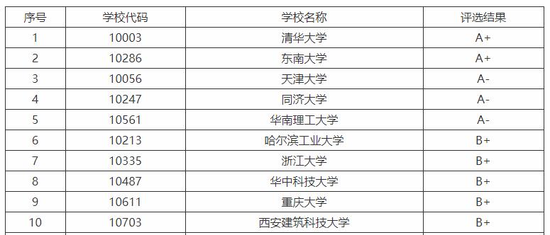 西安建筑科技大学是几本,西安建筑科技大学华清学院