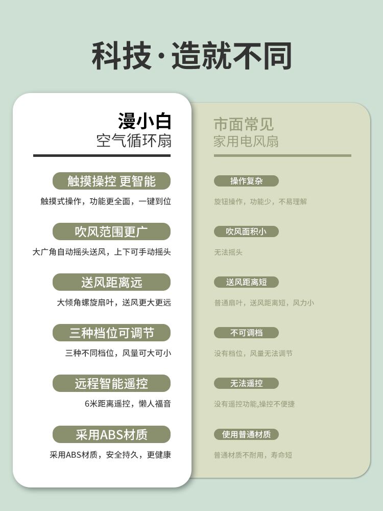 循环风扇和一般风扇有什么区别,热天用普通风扇还是循环风扇好