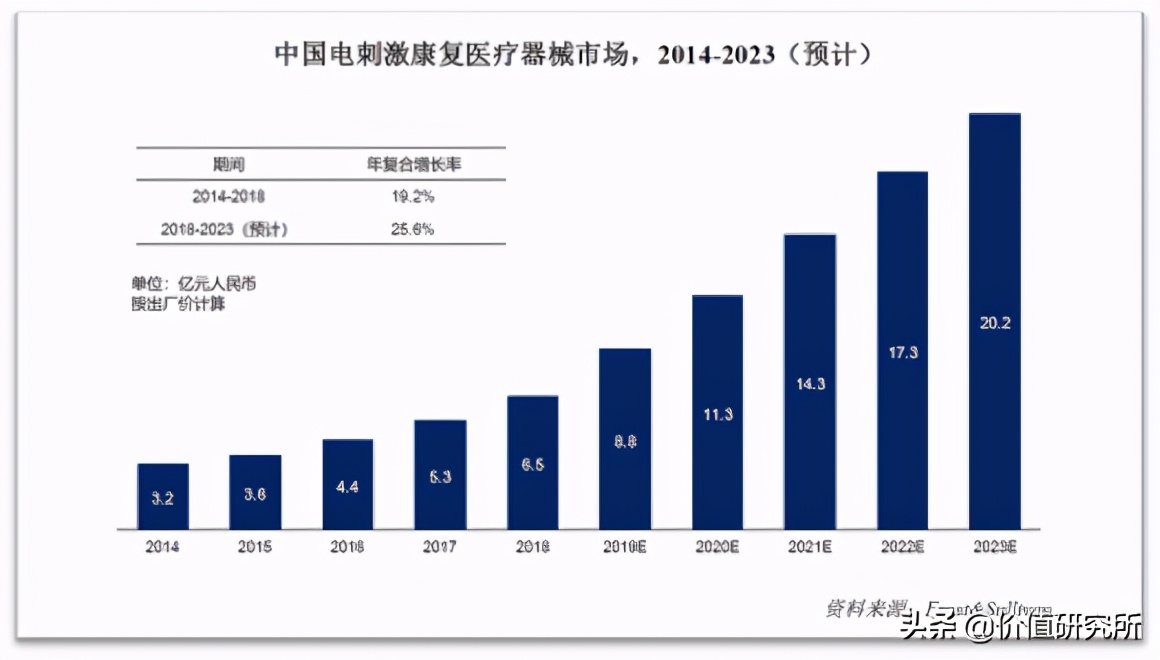 康复医疗龙头上市公司,伟思医疗合理估值
