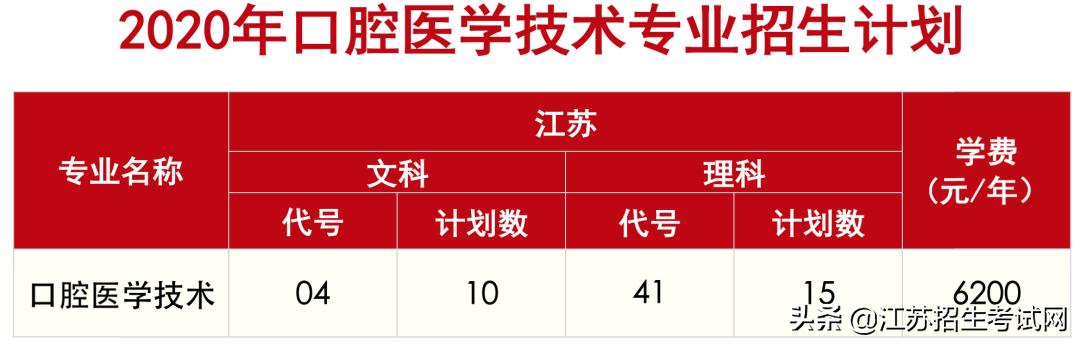 泰职口腔医学,泰职院口腔医学技术