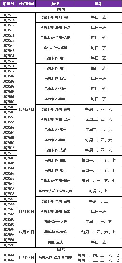 乌鲁木齐航空有多少国际航线,乌鲁木齐航空冬春季航班