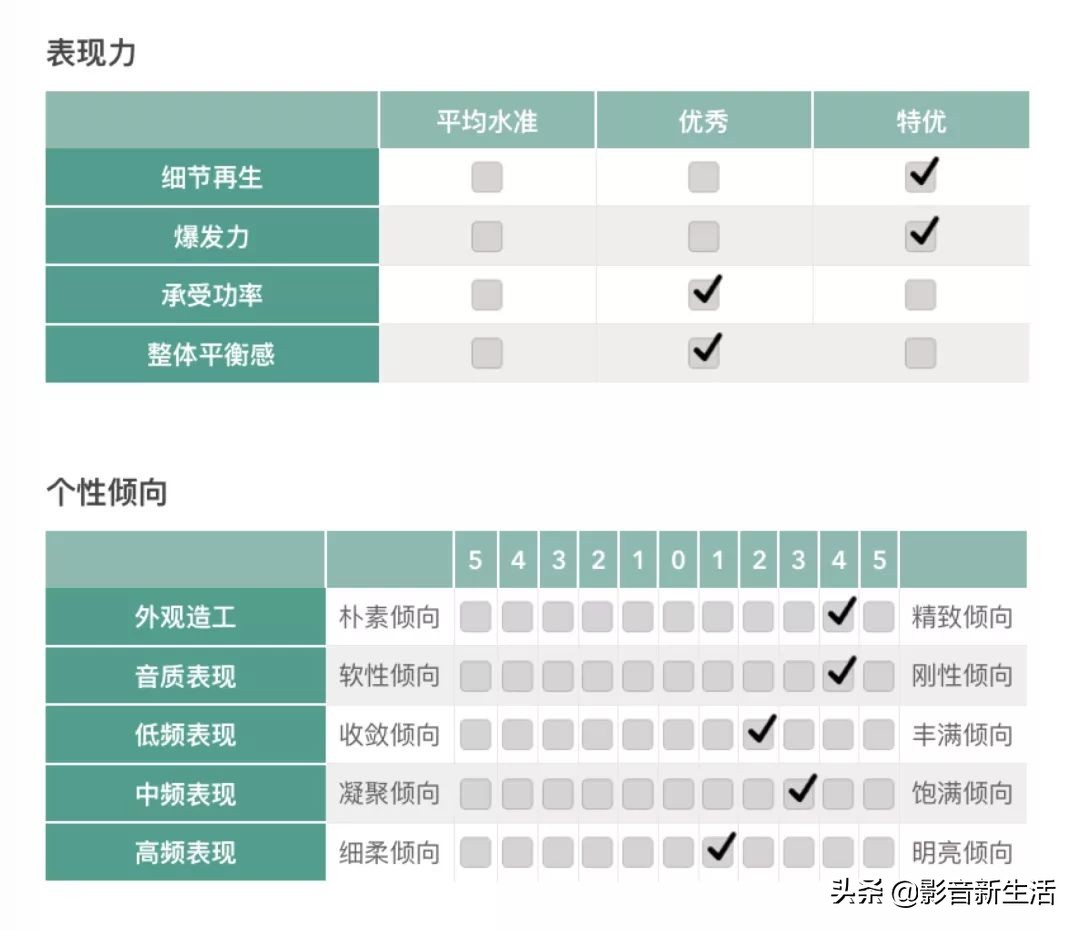 丹麦皇冠590旗舰音箱,试听丹麦达尼音响
