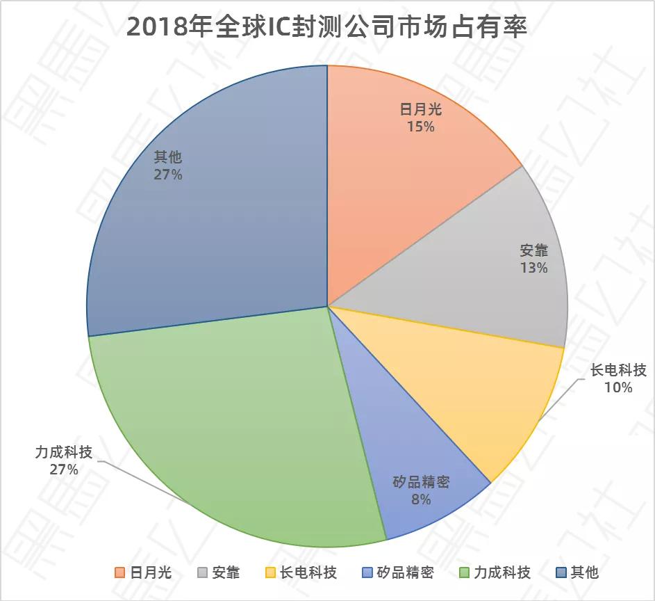 中国芯片最新现状多久能够突破,真正的国产芯片什么时候能到来