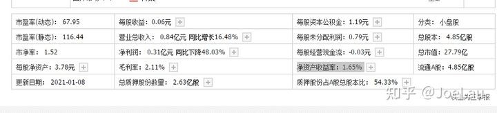 股票基本面选股详解,炒股必看如何从基本面看懂股票