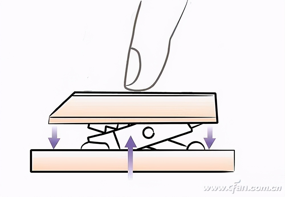 键盘高键程是什么意思,笔记本键盘键程短是什么意思